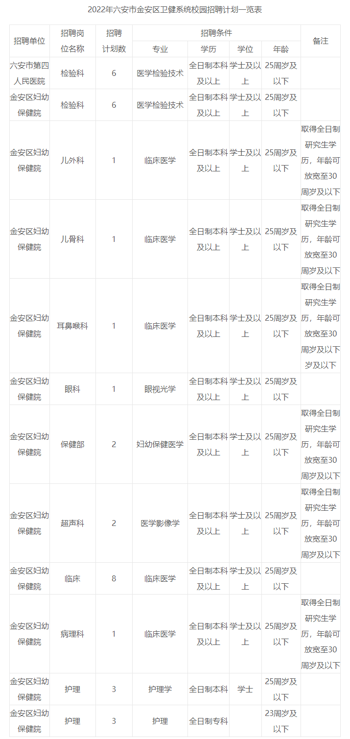 崗位表 崗位表