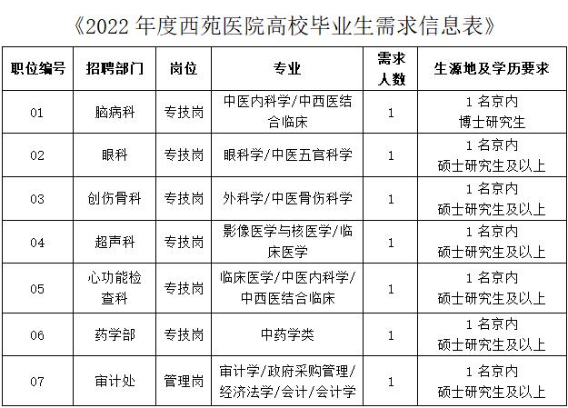 崗位表 崗位表