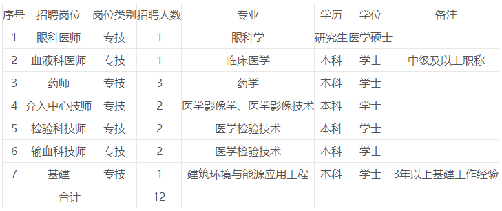 崗位表 崗位表