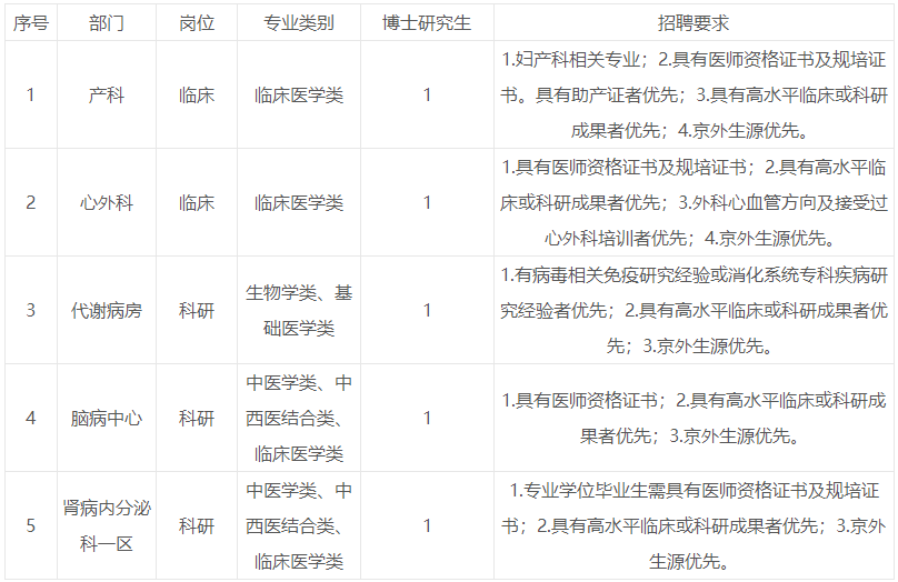 崗位表 崗位表