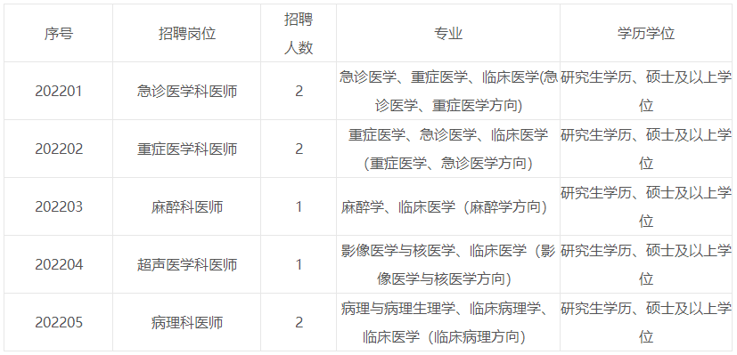 崗位表 崗位表