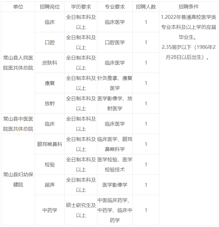 崗位表 崗位表