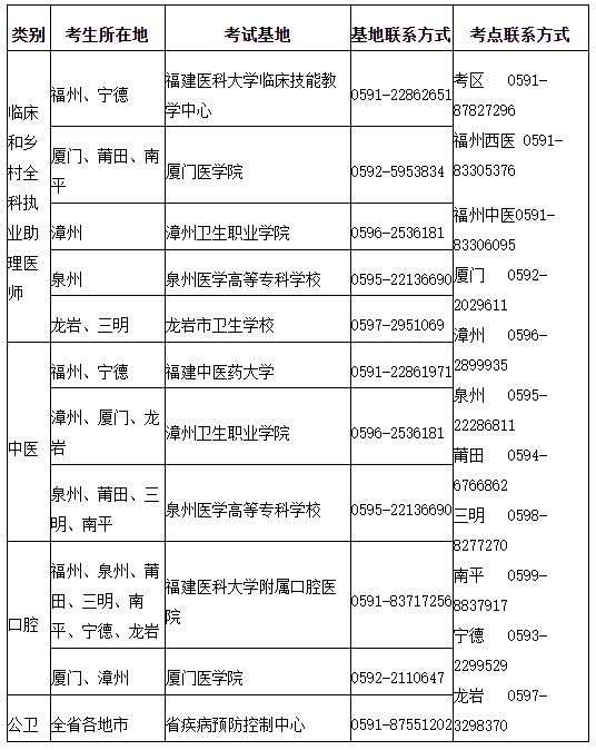 福建省考試基地安排