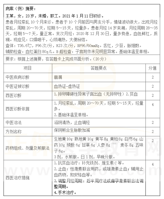 中西醫(yī)考點