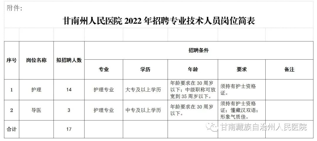 崗位表 崗位表