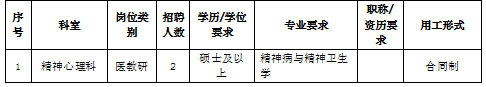 崗位表 崗位表