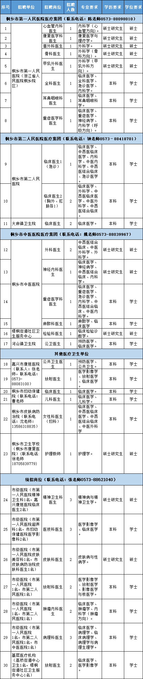 崗位表 崗位表