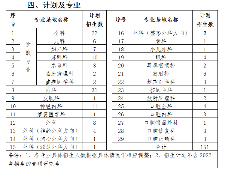 崗位表 崗位表