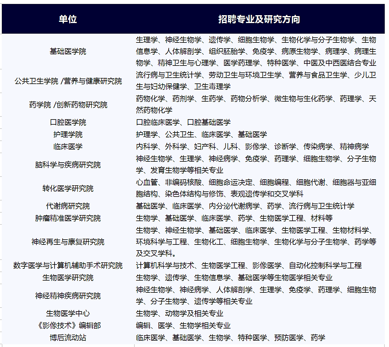 崗位表 崗位表