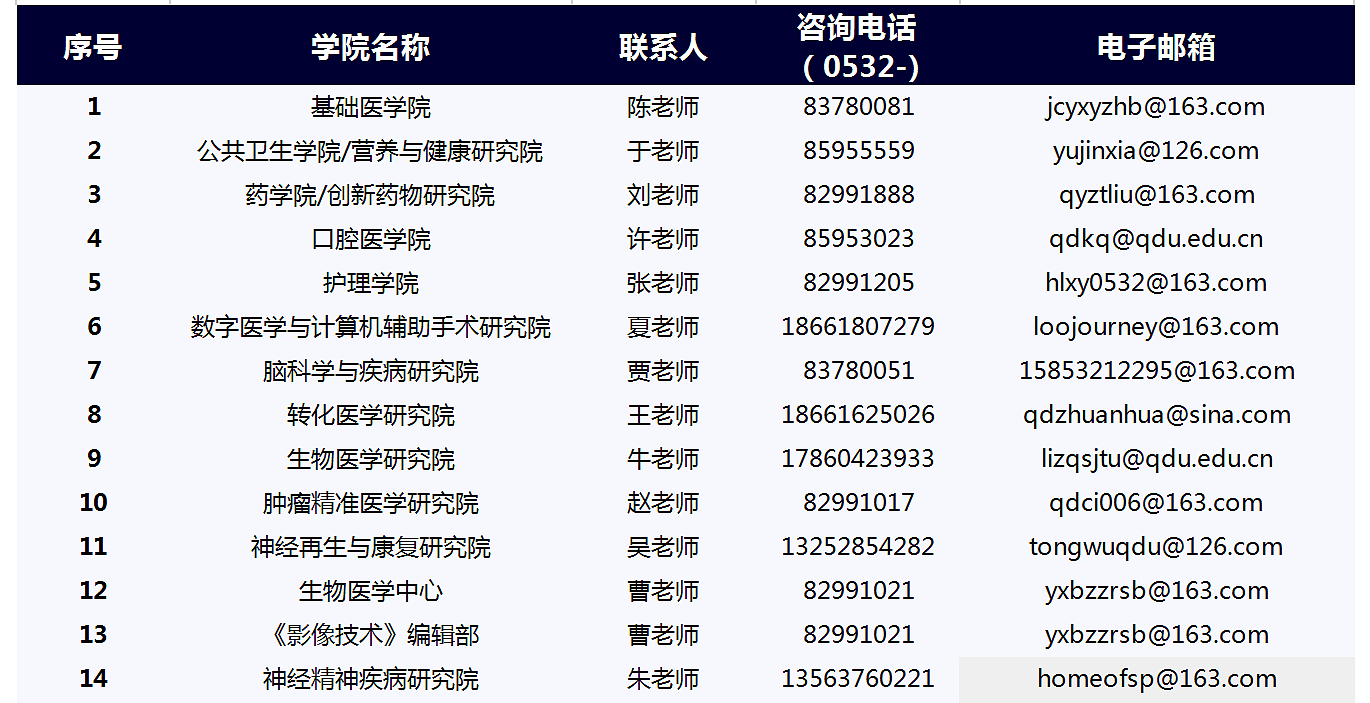 聯(lián)系方式 聯(lián)系方式