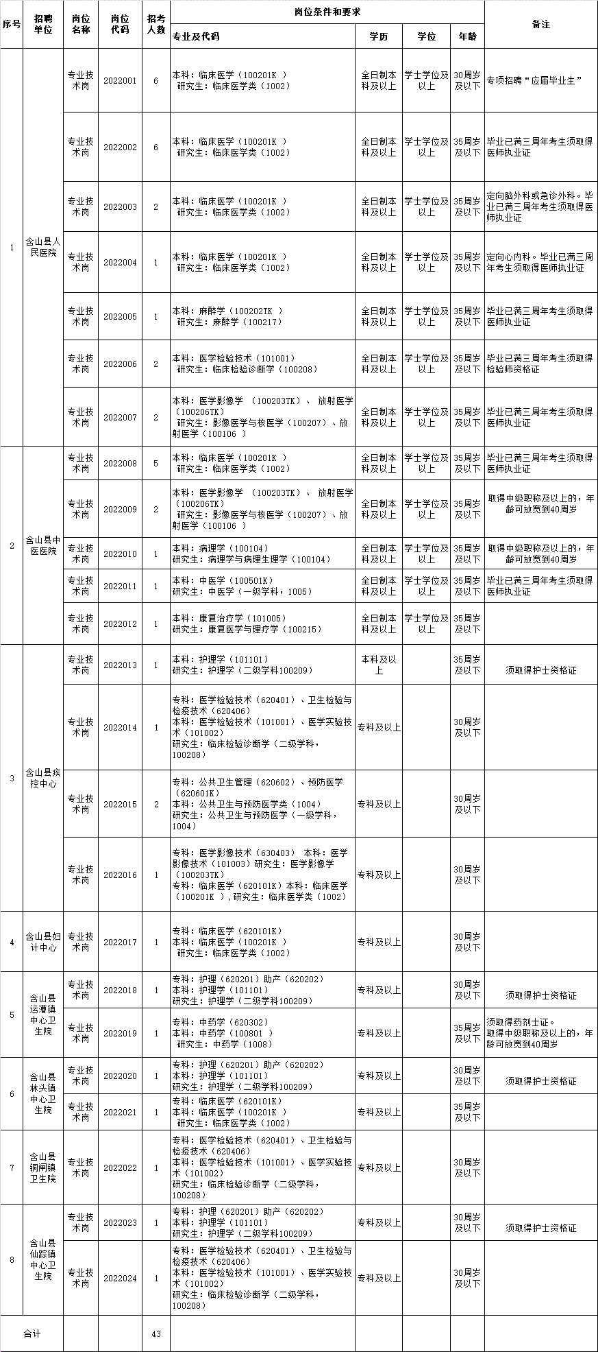 崗位表 崗位表