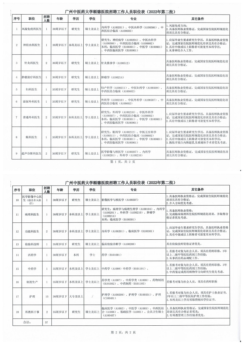 崗位表 崗位表
