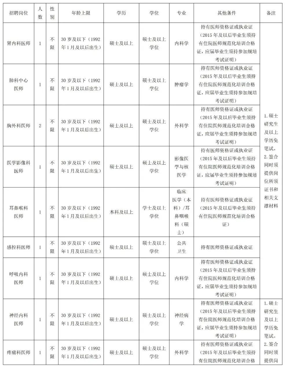 崗位表 崗位表