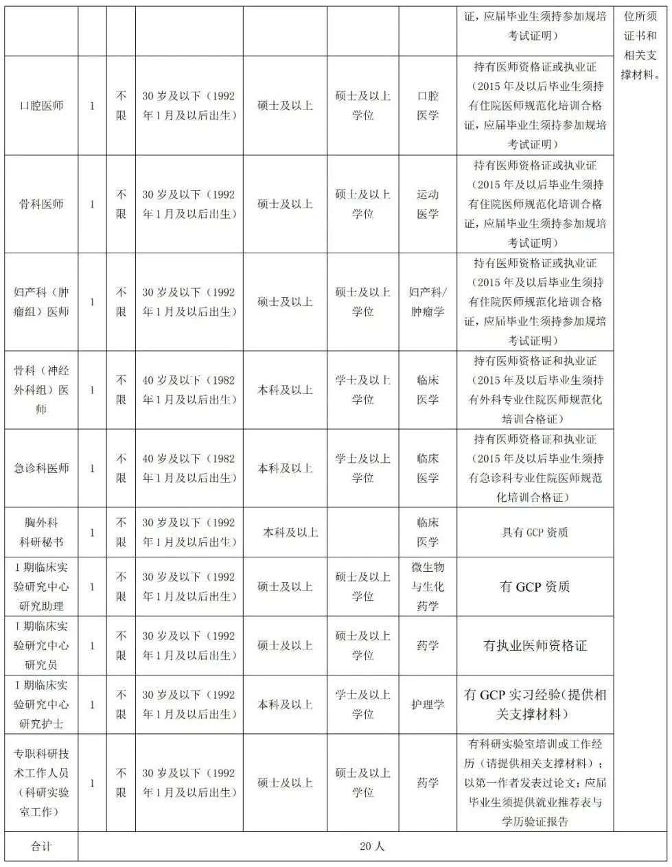 崗位表1 崗位表1