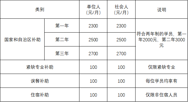 1.國家和自治區(qū)財(cái)政補(bǔ)助 1.國家和自治區(qū)財(cái)政補(bǔ)助