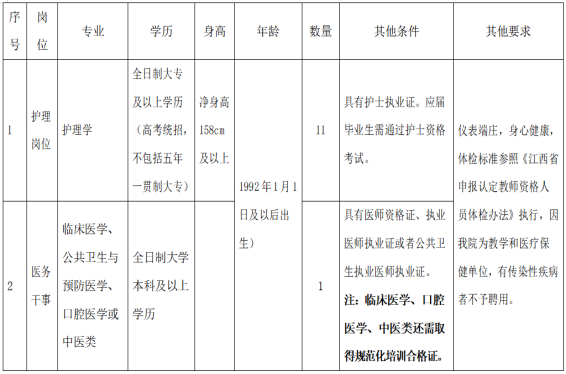 崗位表 崗位表