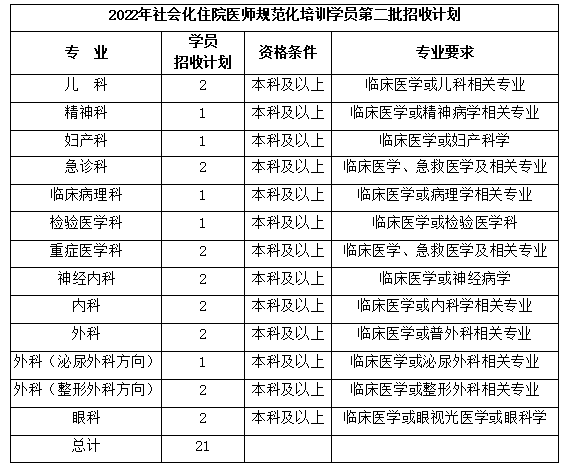 招收計劃 招收計劃