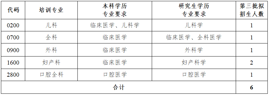 招生人數(shù) 招生人數(shù)