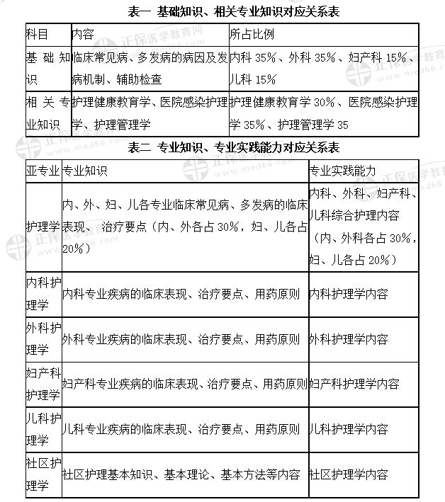 主管護師