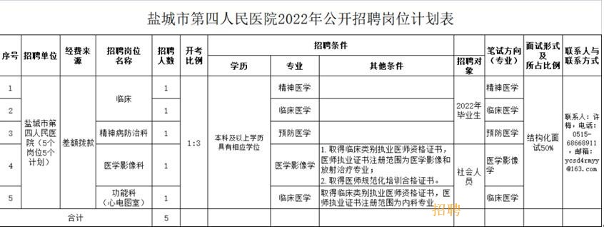 崗位表 崗位表