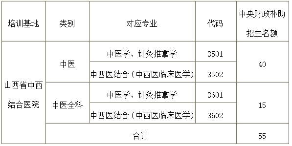 崗位表 崗位表