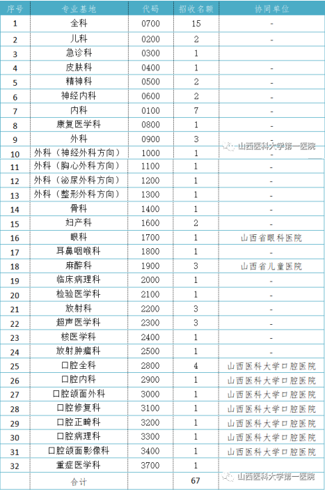 崗位表 崗位表