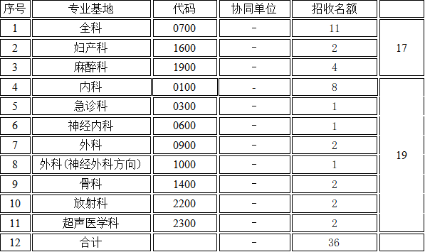 招收情況 招收情況