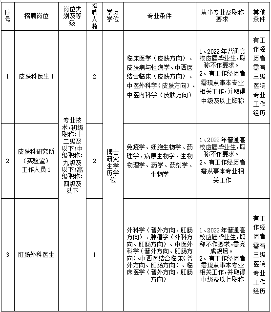 崗位表 崗位表