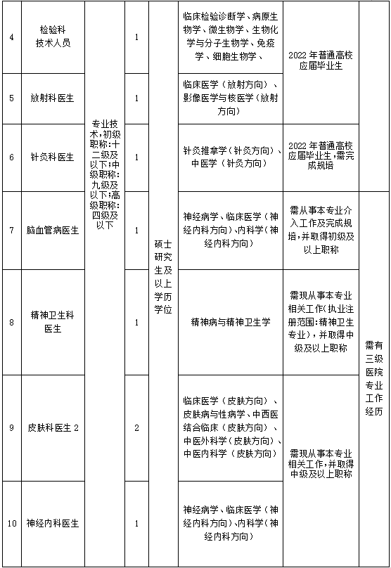 崗位表1 崗位表1