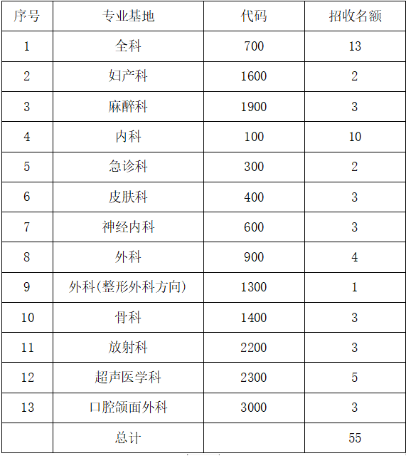 招生計(jì)劃 招生計(jì)劃