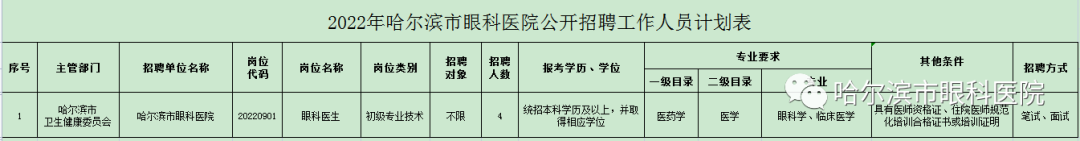 崗位表 崗位表