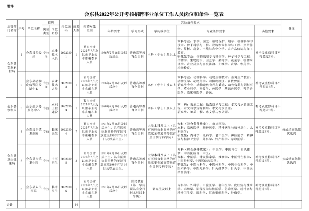 崗位表 崗位表