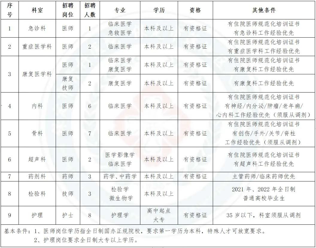 崗位表 崗位表