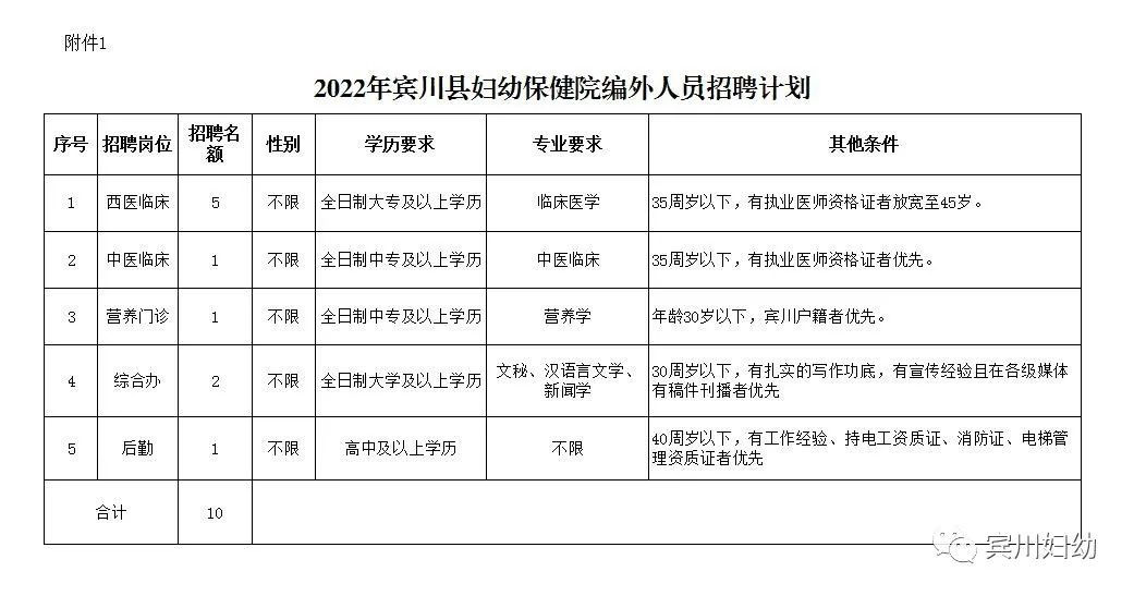 崗位表 崗位表