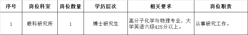 招聘崗位 招聘崗位