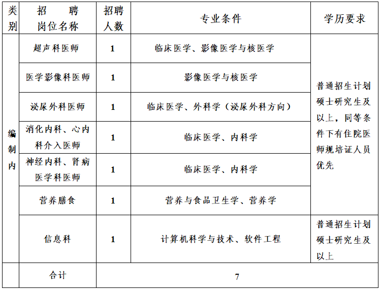 崗位表 崗位表
