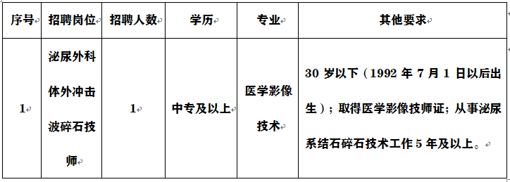 崗位表 崗位表
