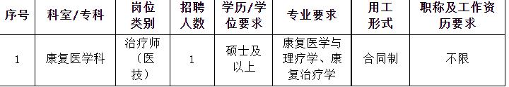 崗位表 崗位表