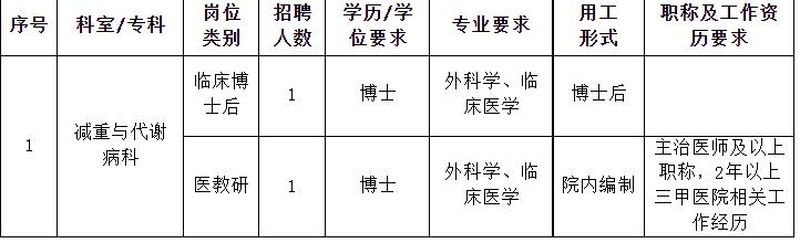 崗位表 崗位表