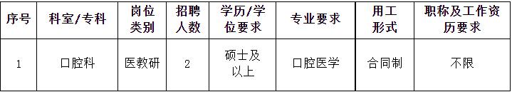 崗位表 崗位表