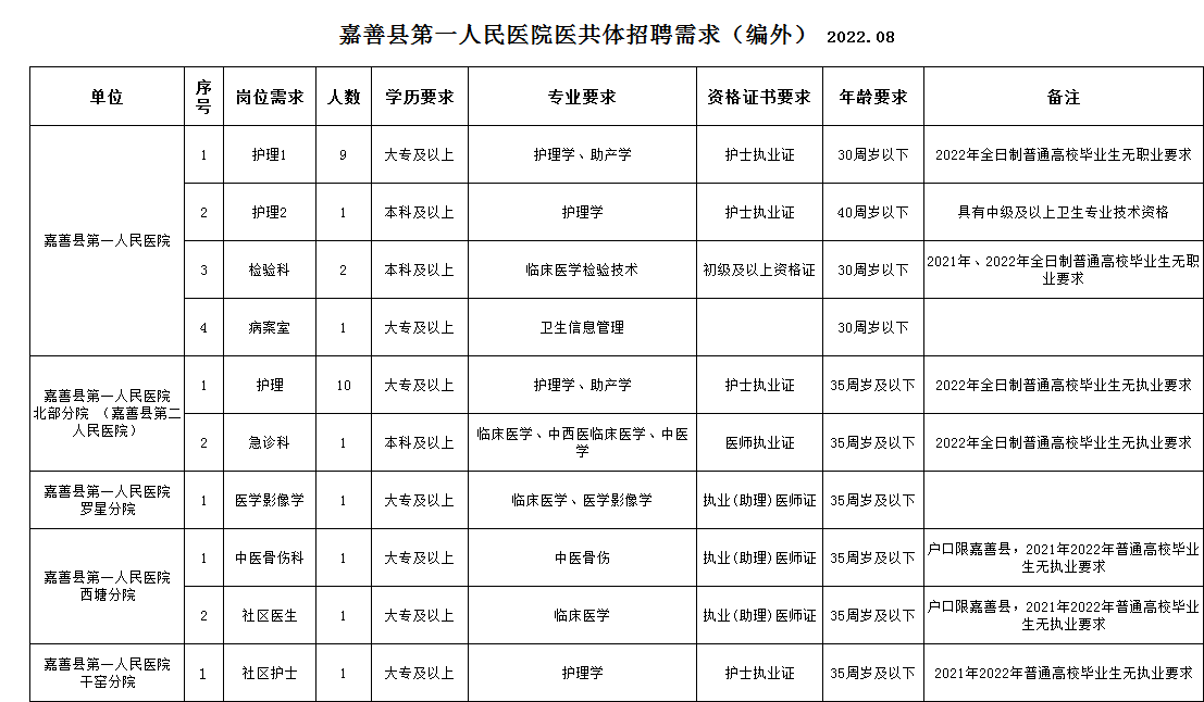 崗位表 崗位表