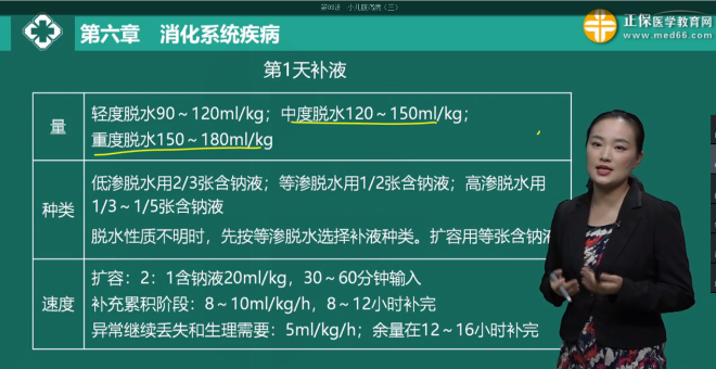 中度、重度脫水的補液量