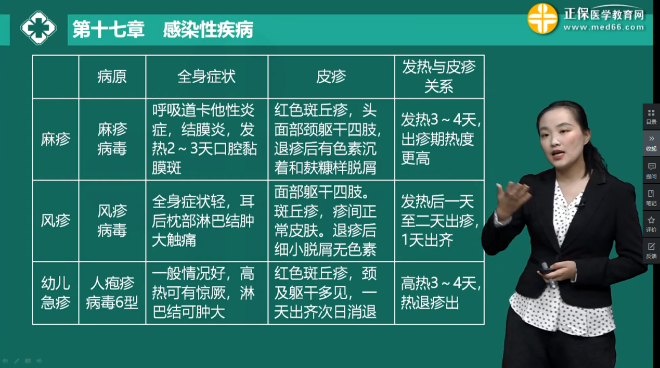 麻疹、風(fēng)疹、急疹特點