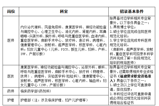 崗位表 崗位表