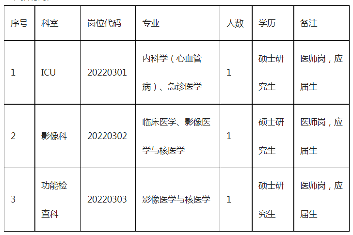 崗位表 崗位表