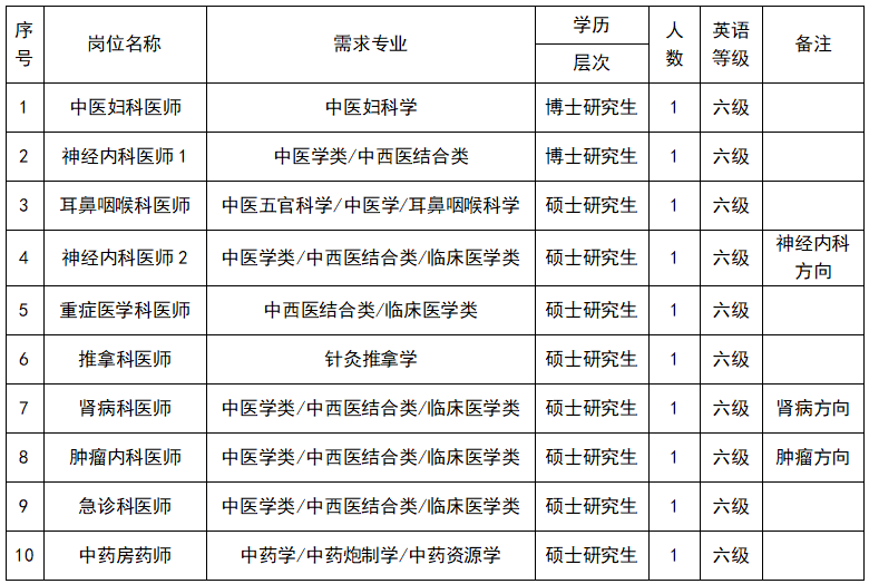 崗位表 崗位表