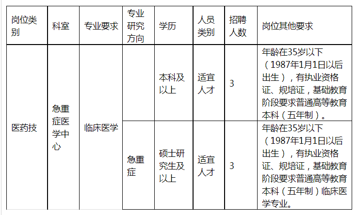 崗位表 崗位表