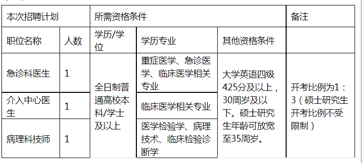 崗位表 崗位表