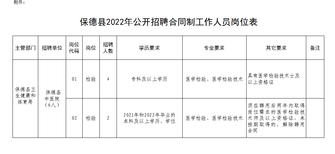 崗位表 崗位表