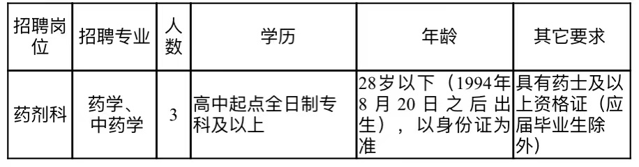 崗位表 崗位表